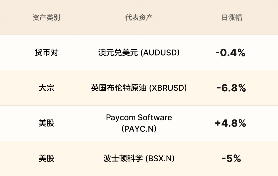 EBC热门品种简报