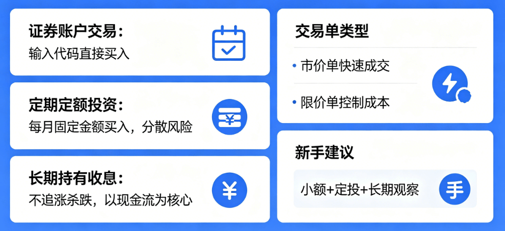 月配息ETF的购买及交易方式