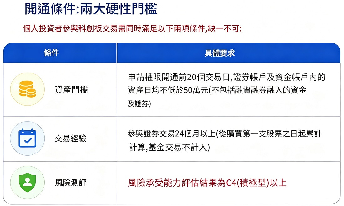 科創板開戶條件