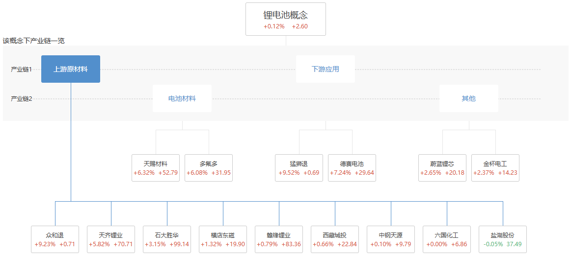 锂电产业业绩向好