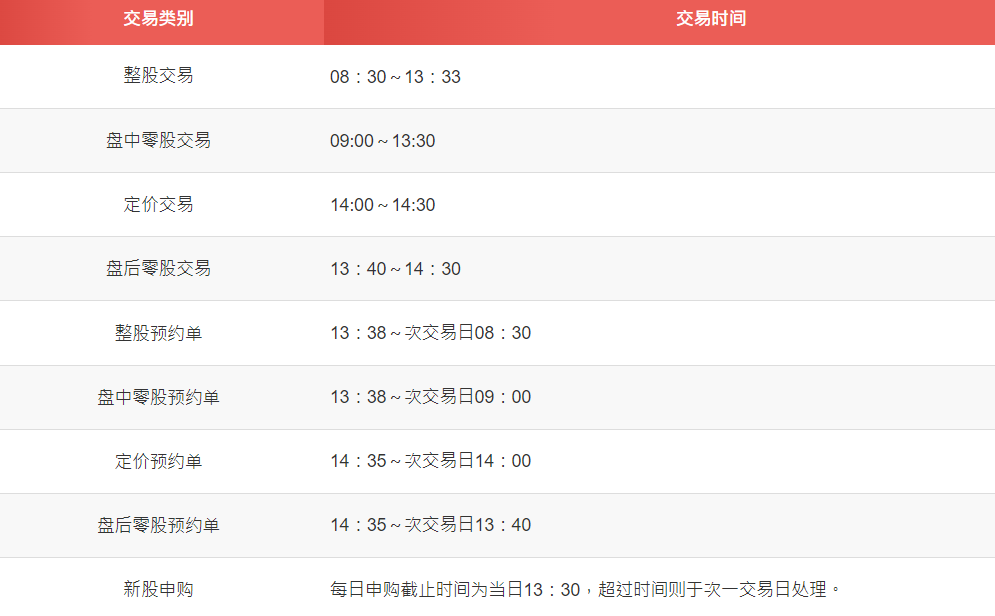 台股零股交易时间