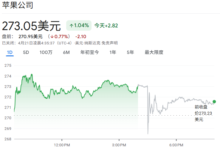 苹果股价盘前下跌