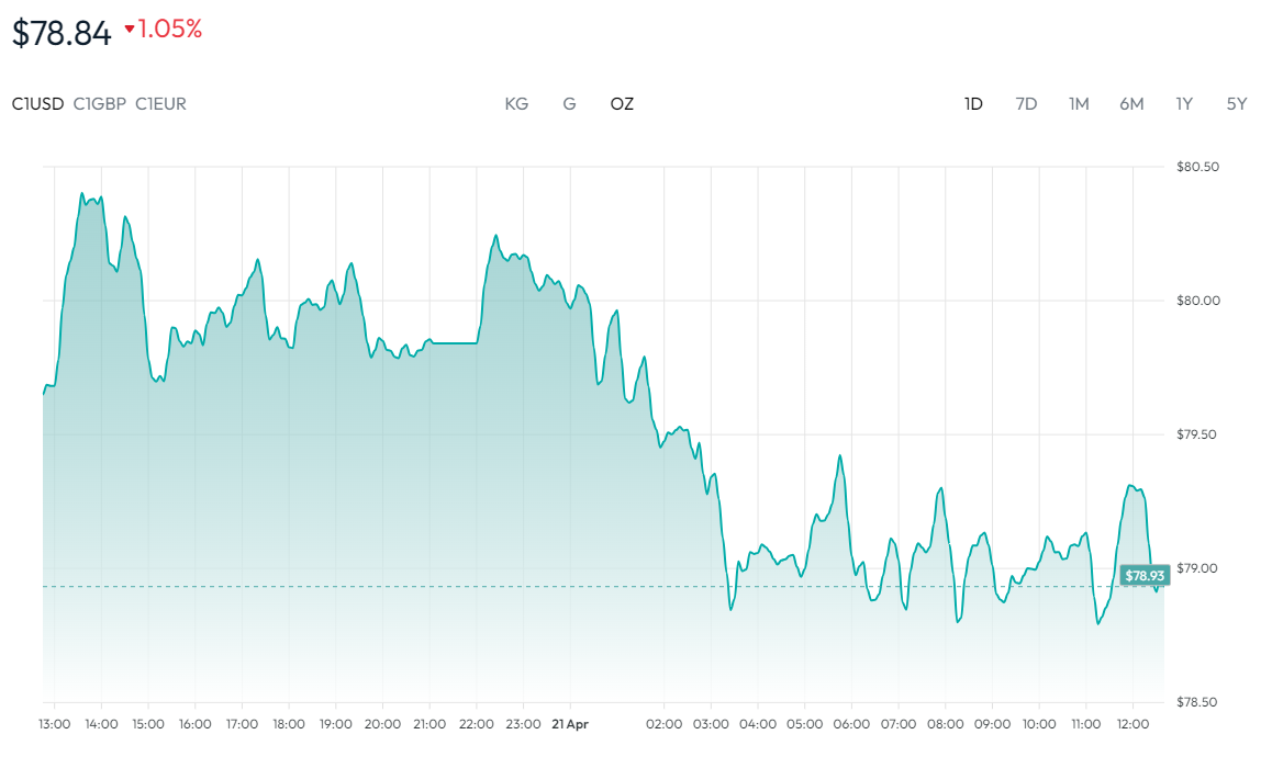 白银价格走势图