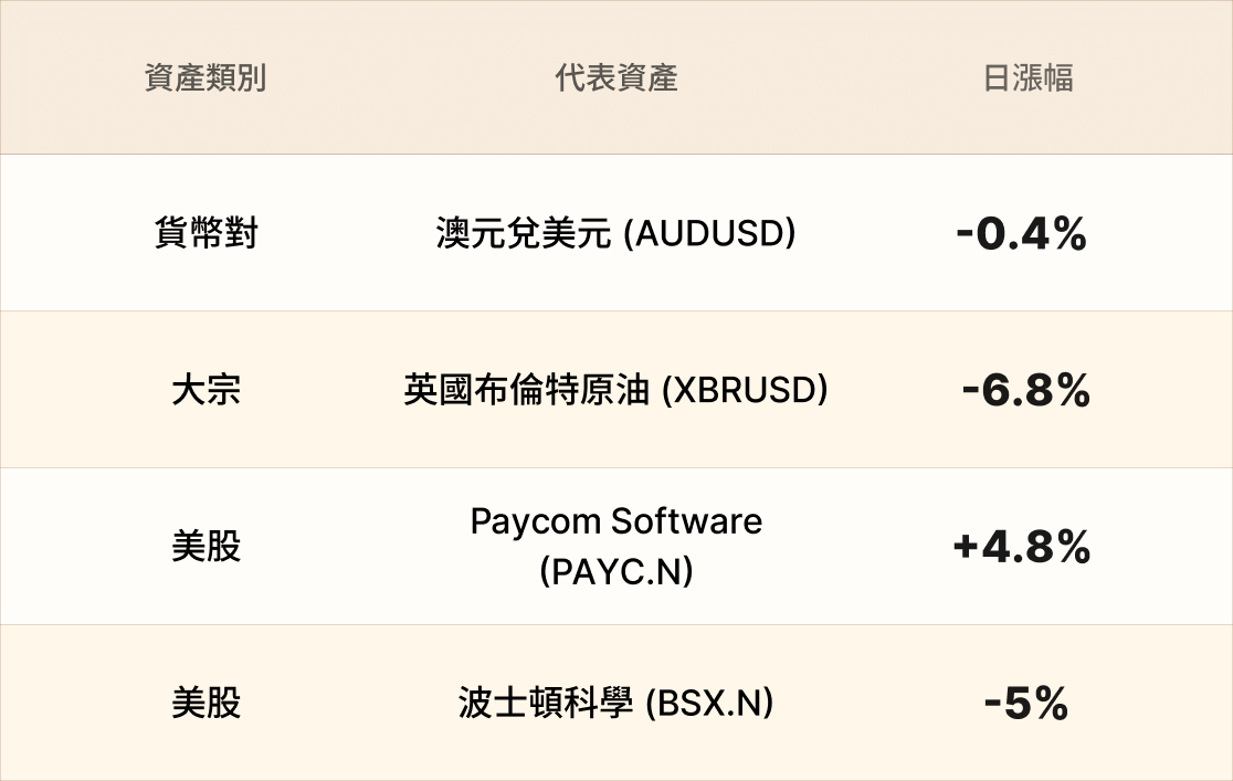 EBC熱門品種簡報