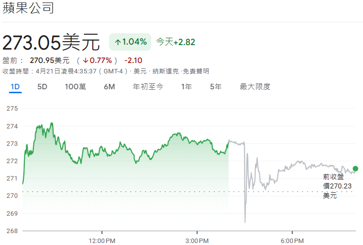 蘋果股價盤前下跌