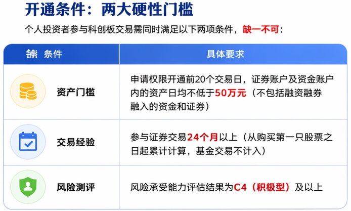 科创板开户条件