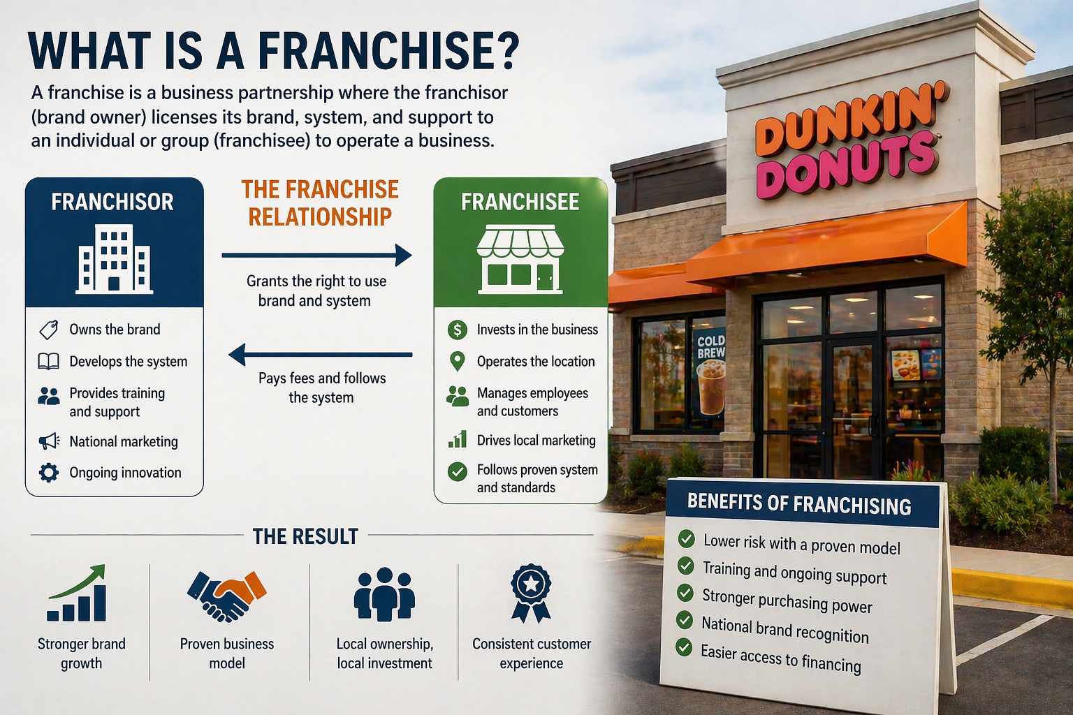 Франшиза провалилась из-за некомпетентного франчайзи, а не из-за бренда