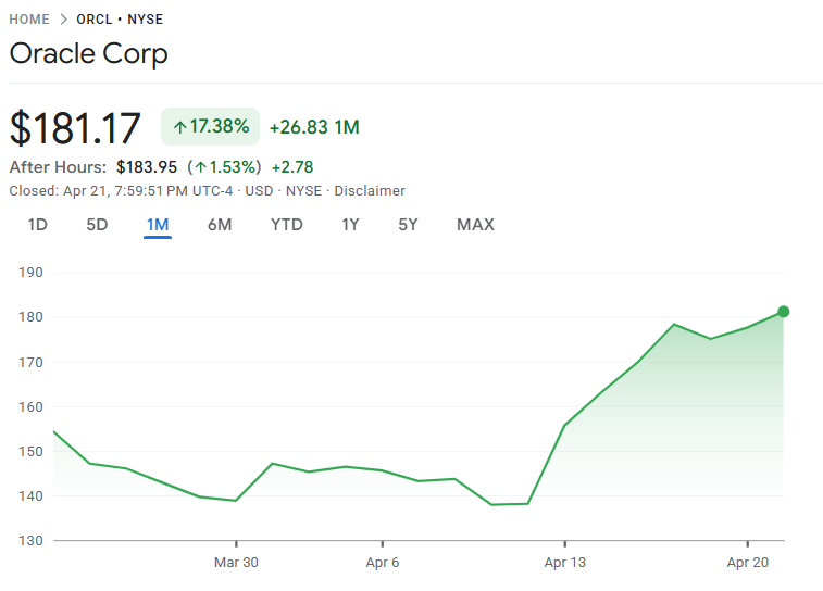 オラクル株価が上昇