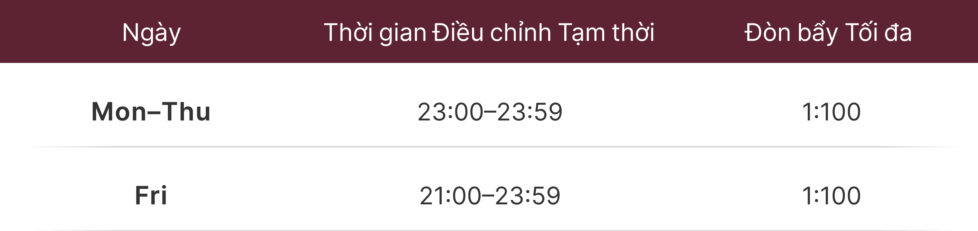 Điều chỉnh lịch trình