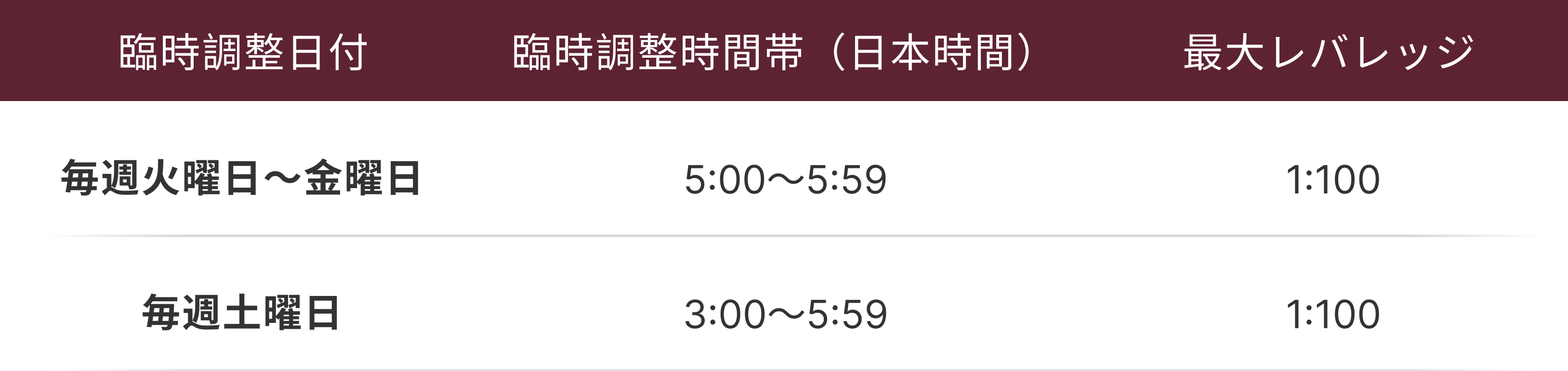 スケジュールを調整する