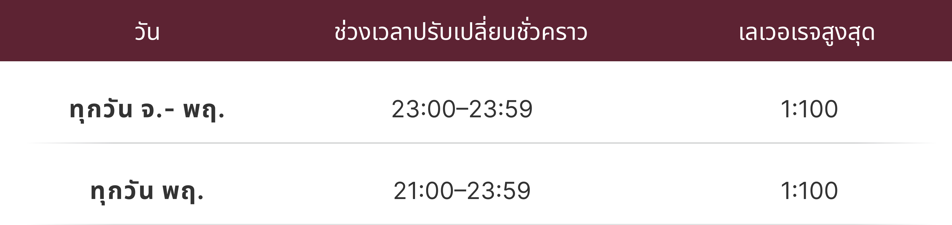 ปรับตารางเวลา