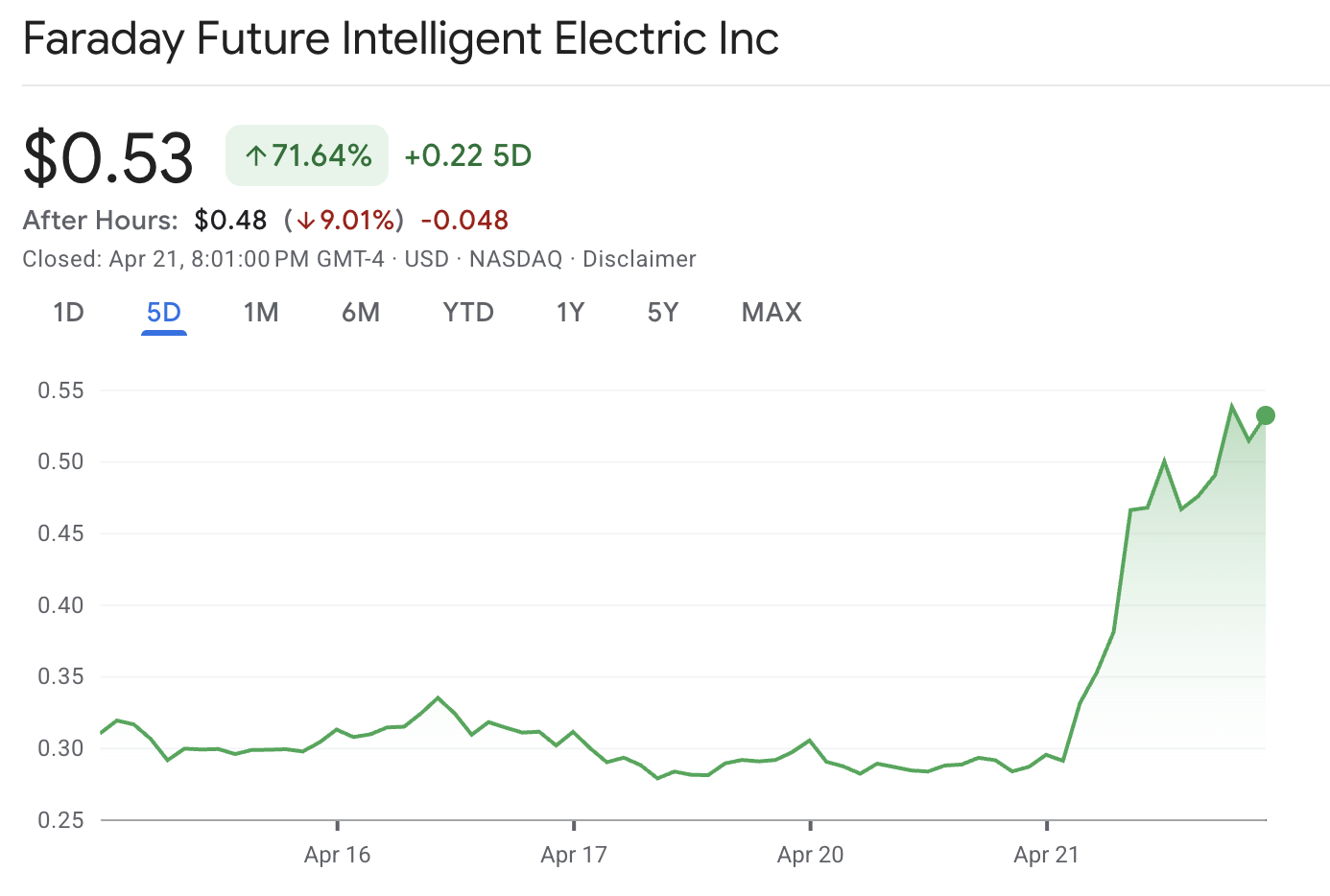 Фарадей Фьючер