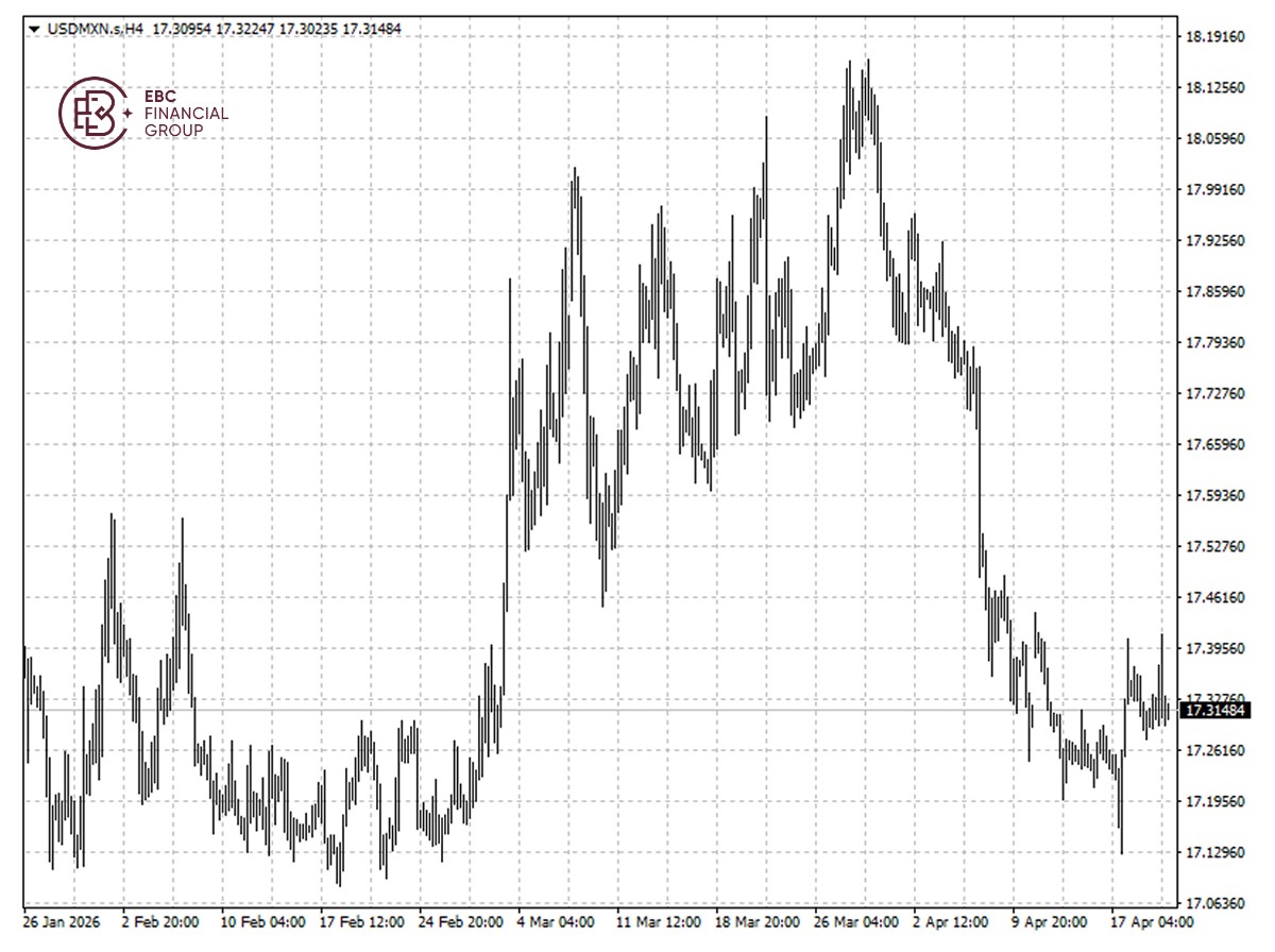 美元兑墨西哥比索K线图