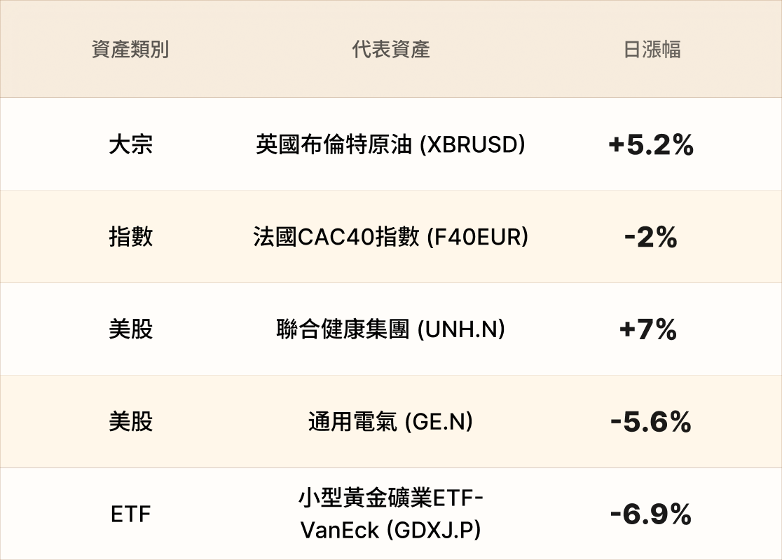 EBC熱門品種簡報