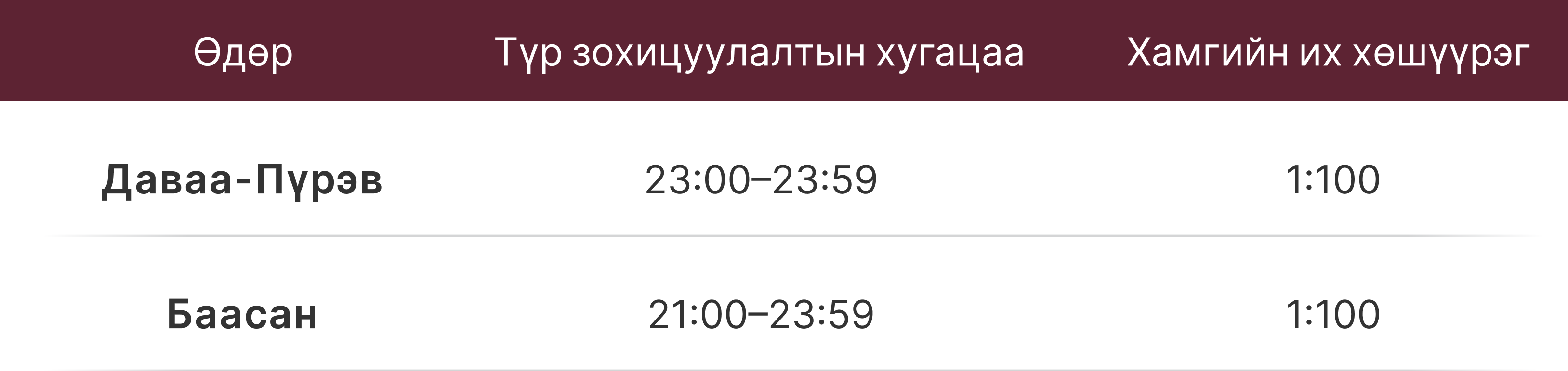 Хуваарийг тохируулах