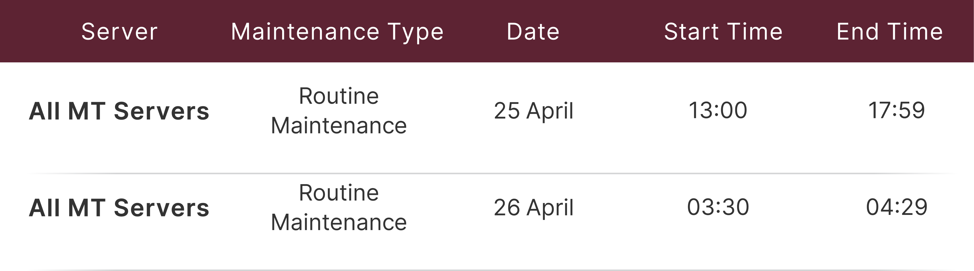 MT4 and MT5 Server Maintenance Notice