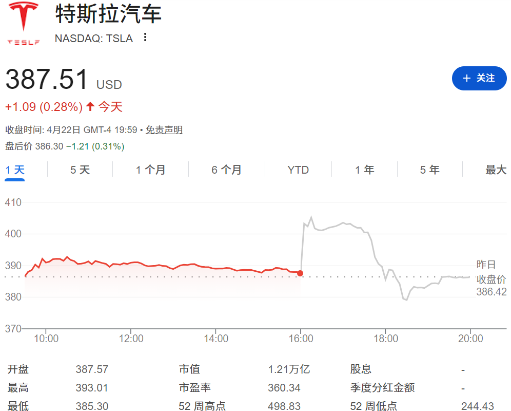 特斯拉股价