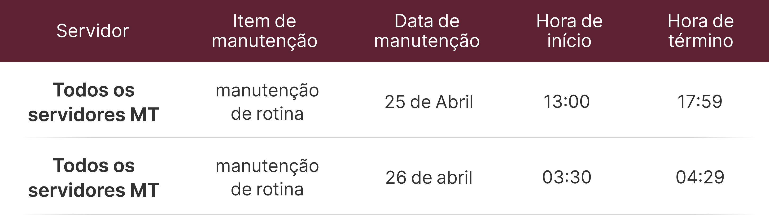 Aviso de Manutenção dos Servidores MT4 e MT5