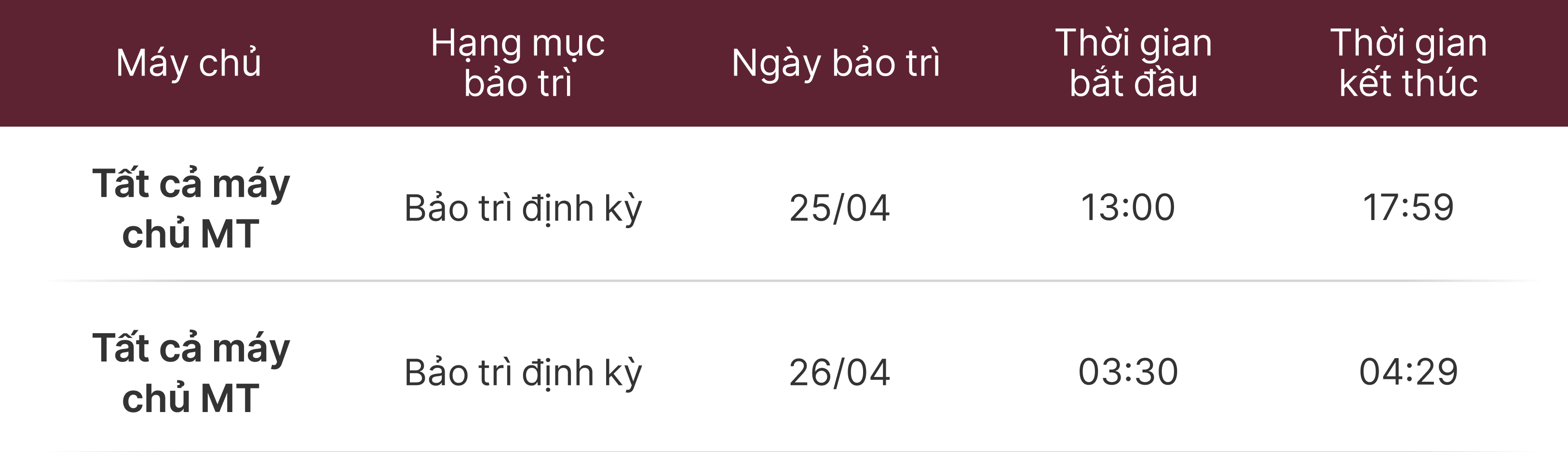 Thông báo Bảo trì Máy chủ MT4 & MT5