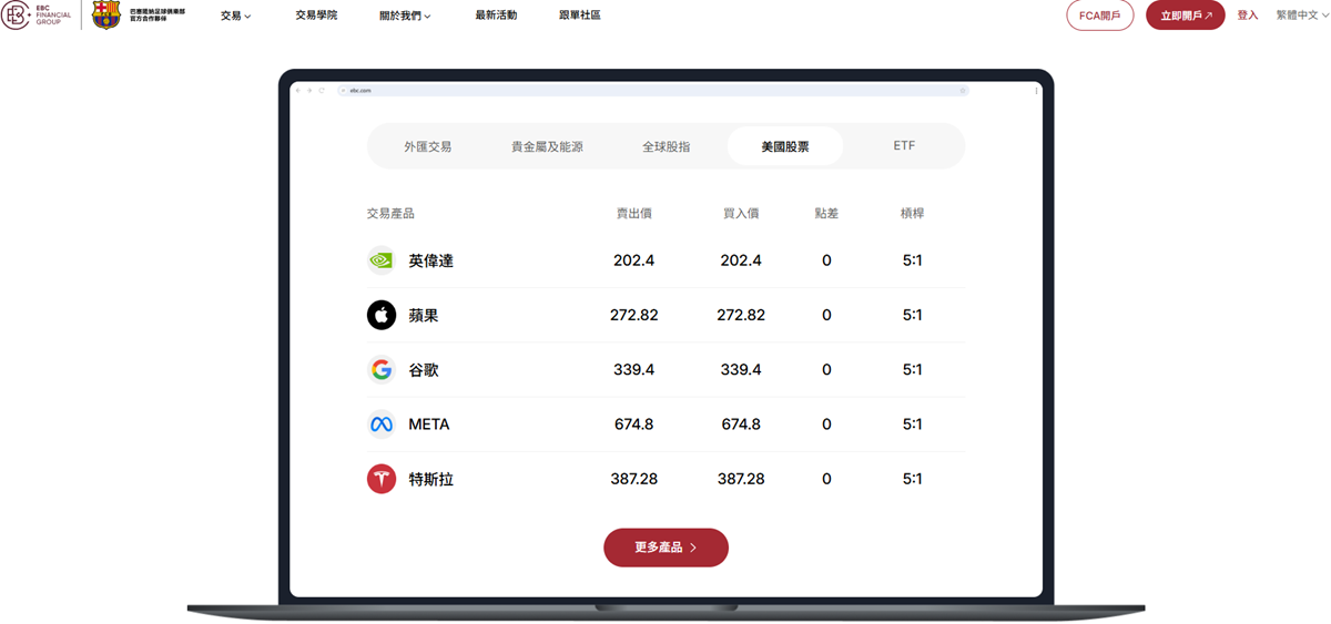 EBC金融集團美股投資