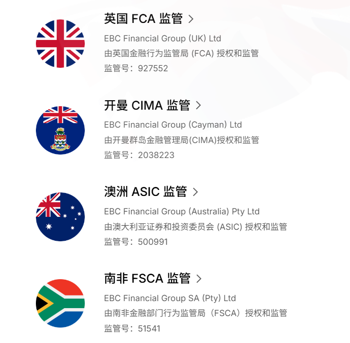 EBC金融集团监管体系