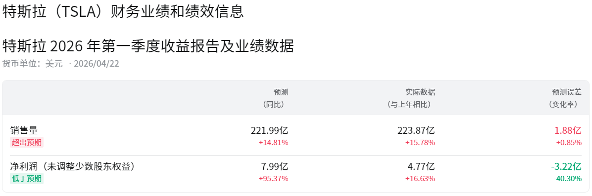 特斯拉财报总结