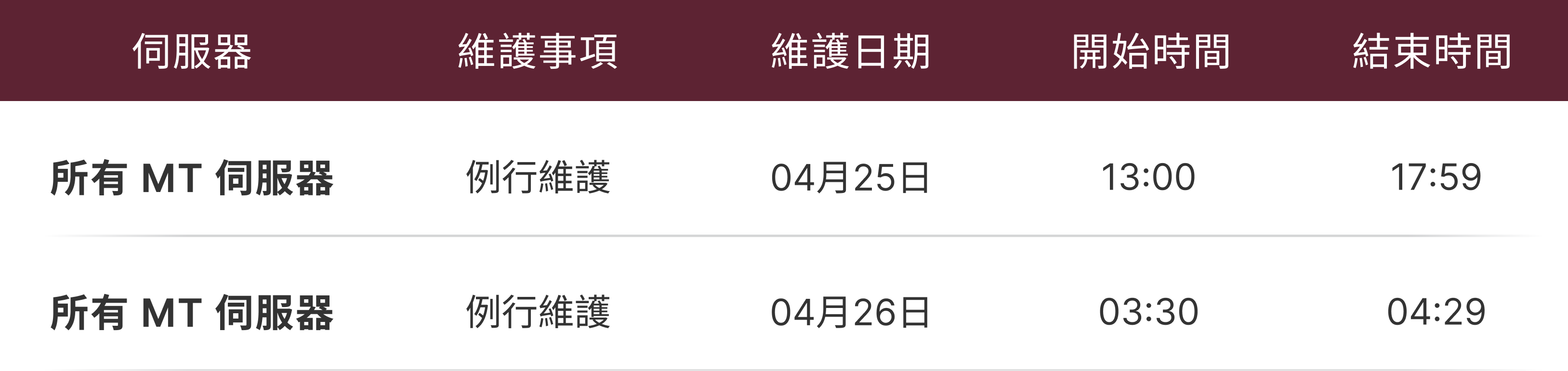 營運維護通知表 營運維護通知表