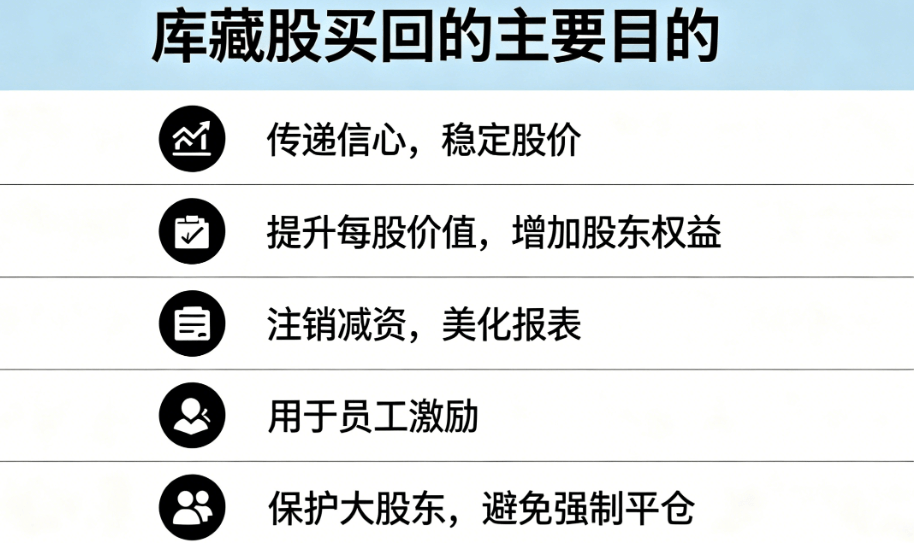 库藏股买回的主要目的