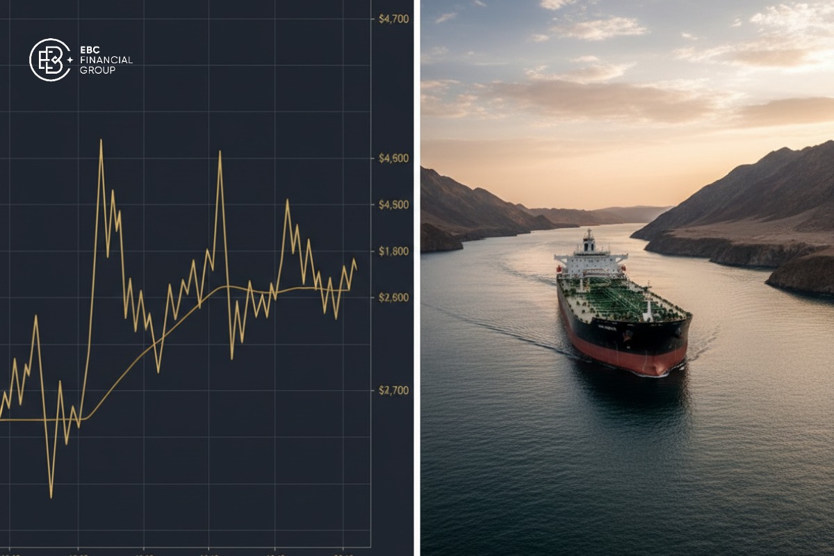 Khung chia đôi, bên trái là chart vàng quanh $4,700, bên phải là tàu chở dầu ở eo Hormuz.