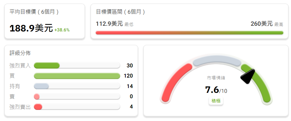 阿里巴巴股價預測目標價
