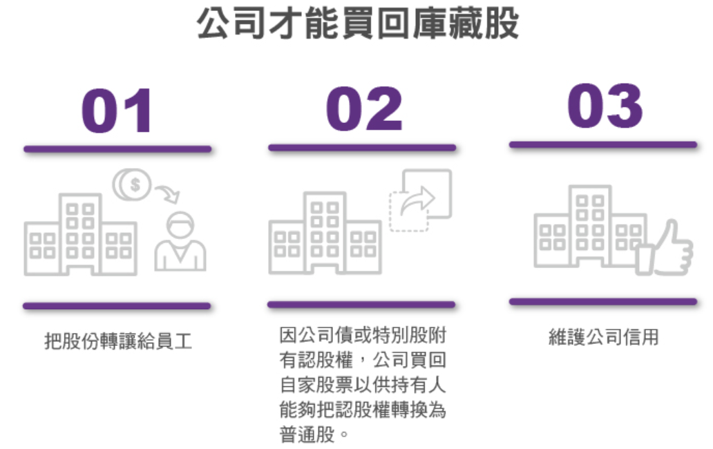 庫藏股買回條件