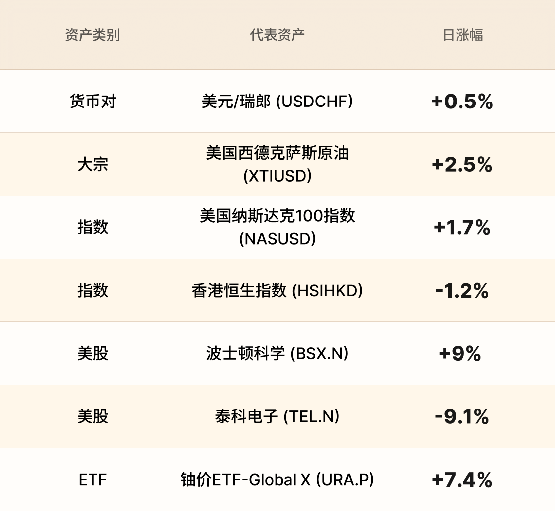 EBC热门品种简报