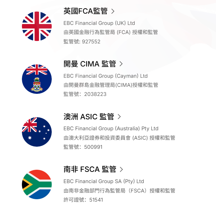 EBC金融集團監理體系 EBC金融集團監理體系