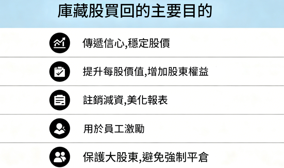 庫藏股買回的主要目的
