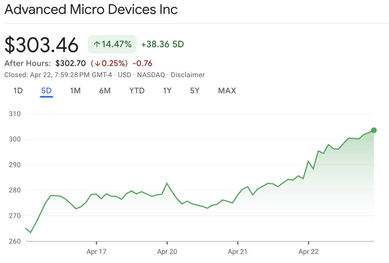 AMD Stock