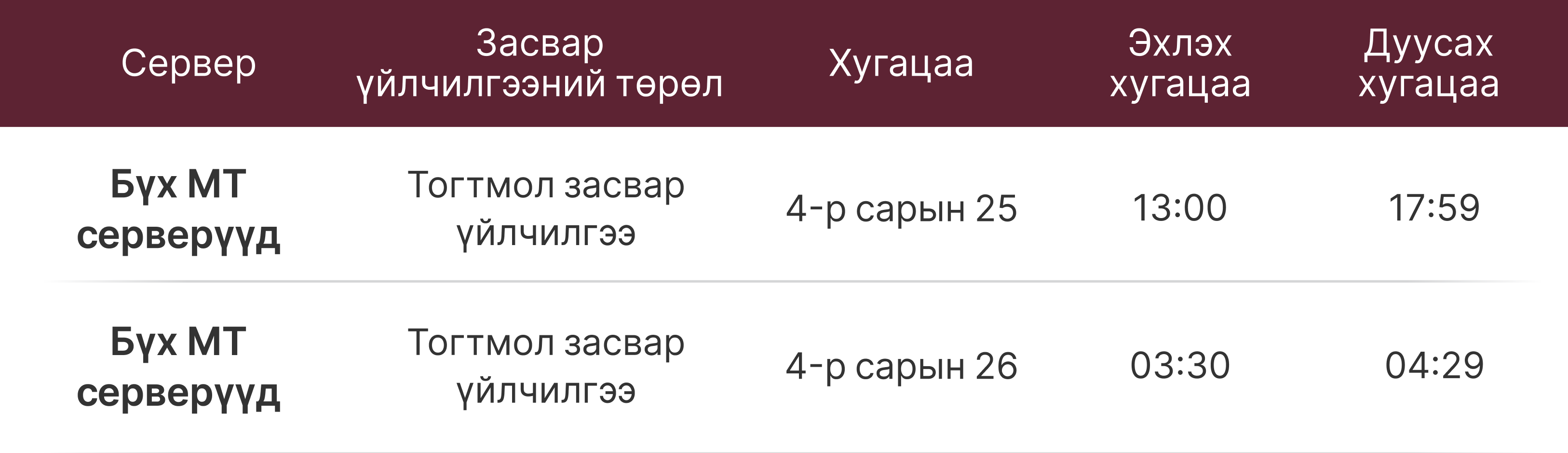 MT4 болон MT5 Серверийн засвар үйлчилгээний мэдэгдэл MT4 болон MT5 Серверийн засвар үйлчилгээний мэдэгдэл