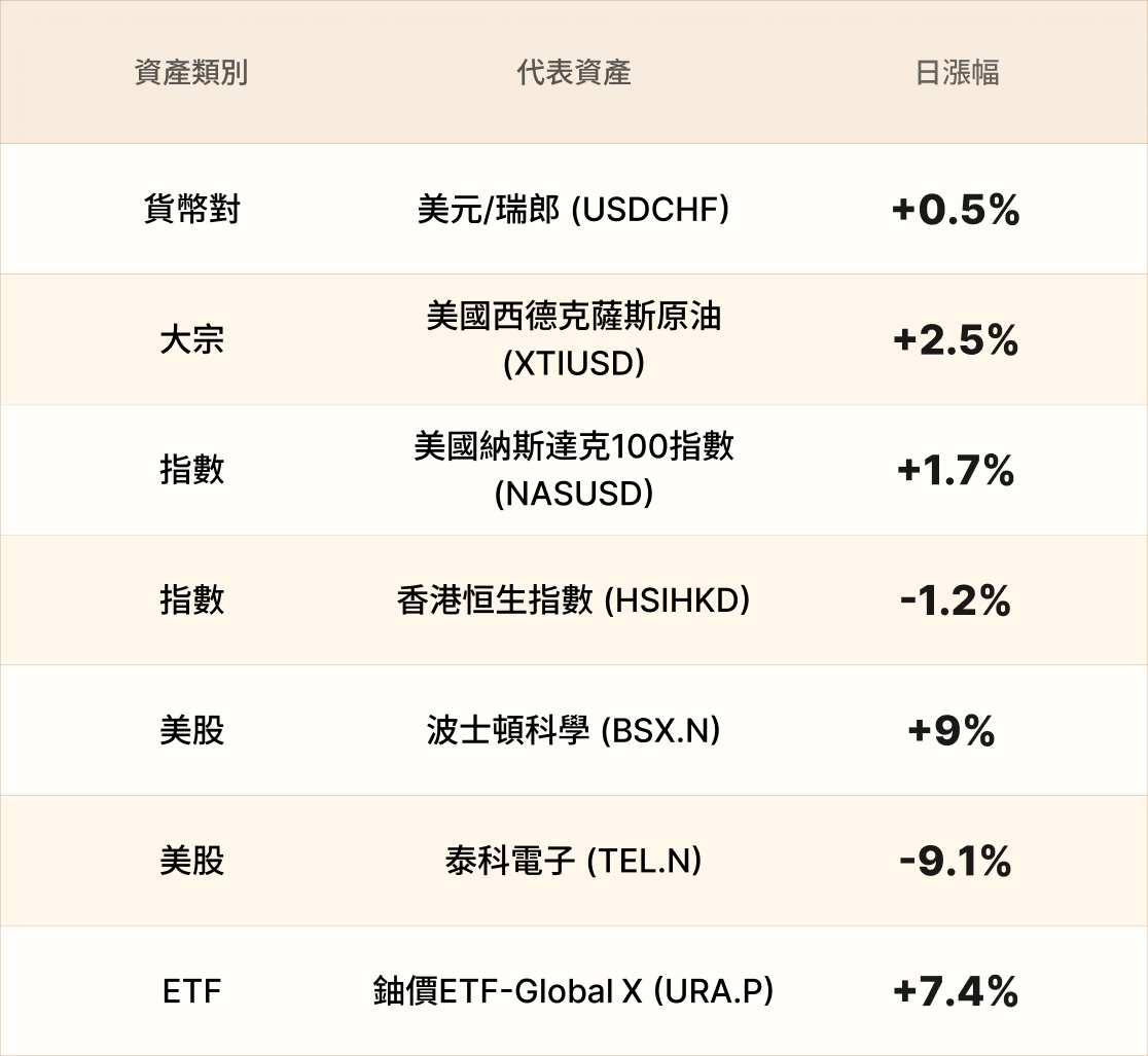 EBC熱門品種簡報
