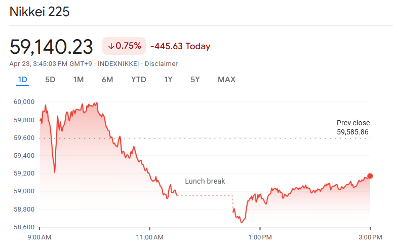 現時点の日経平均株価