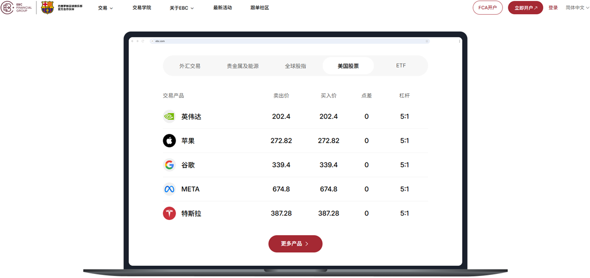 EBC金融集团美股投资