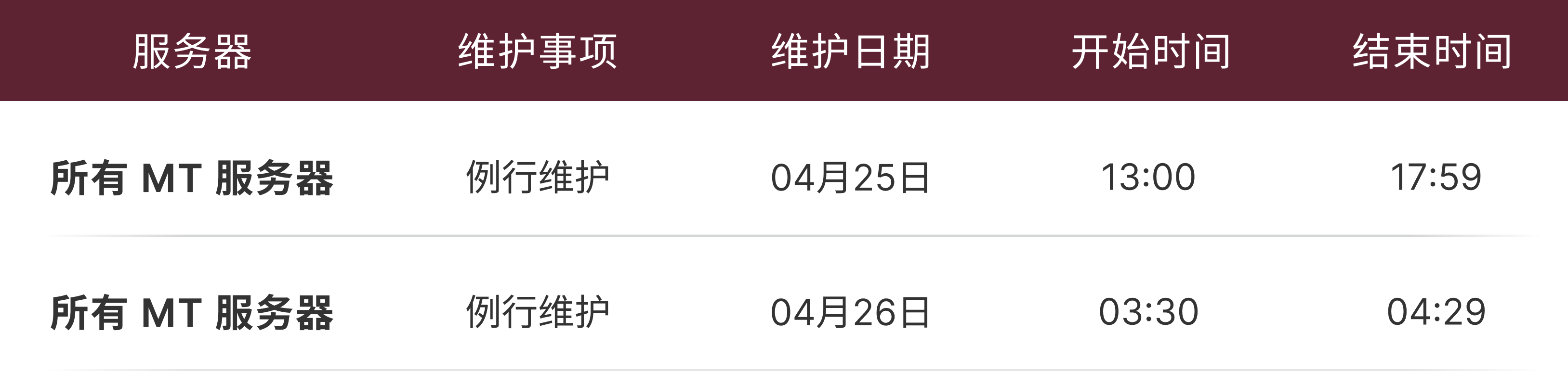 运营维护通知表