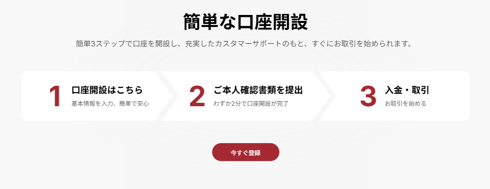 EBCで口座開設のステップ EBCで口座開設のステップ