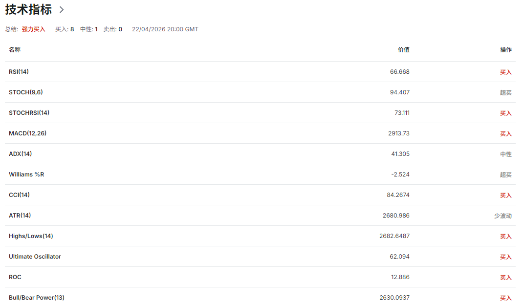 道琼指数技术分析（技术指标）