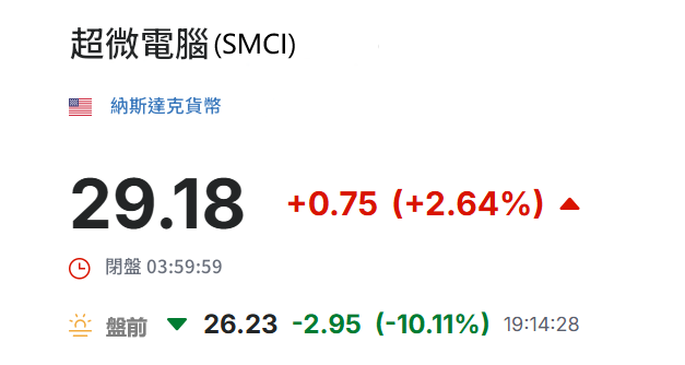 美股盤前超微電腦下跌