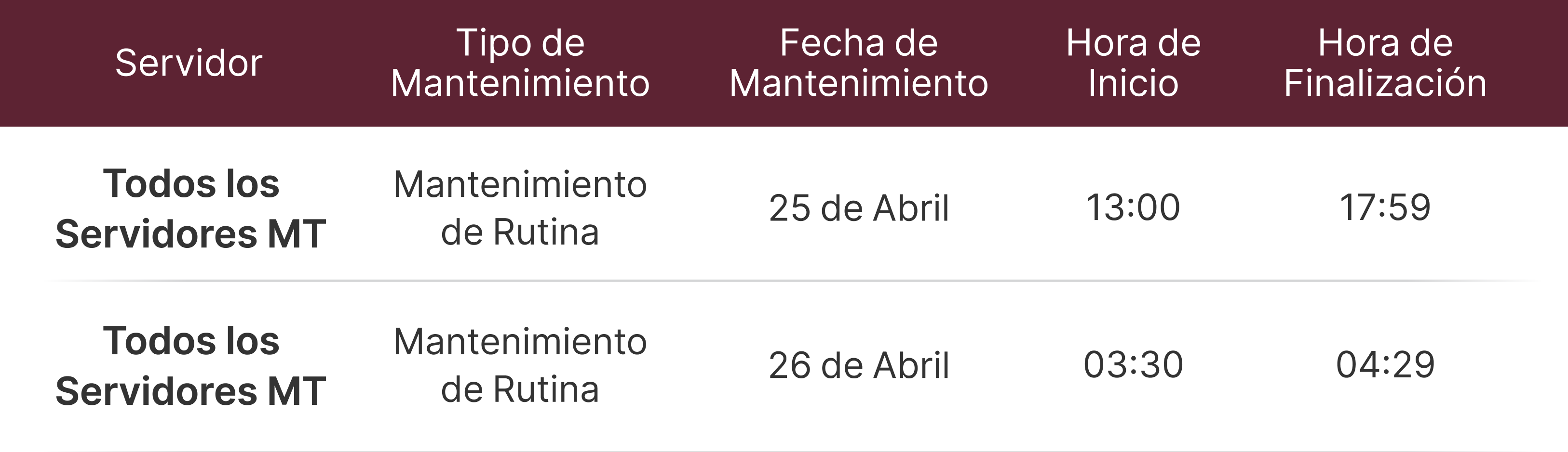 Aviso de Mantenimiento de Servidores MT4 y MT5