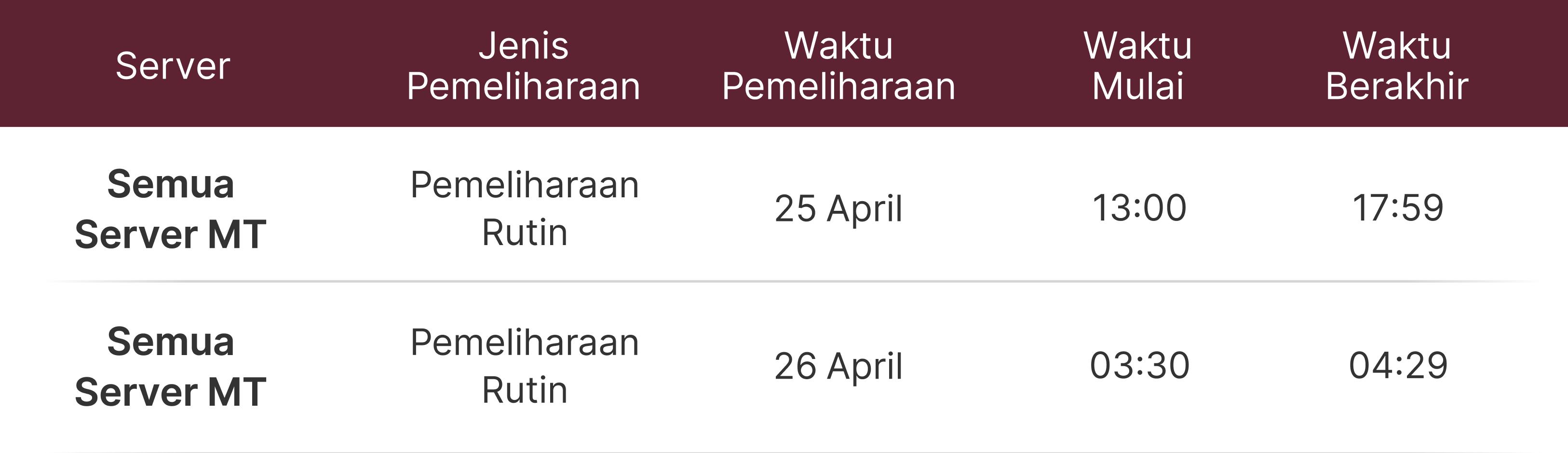 Pemberitahuan Pemeliharaan Server MT4 dan MT5 Pemberitahuan Pemeliharaan Server MT4 dan MT5