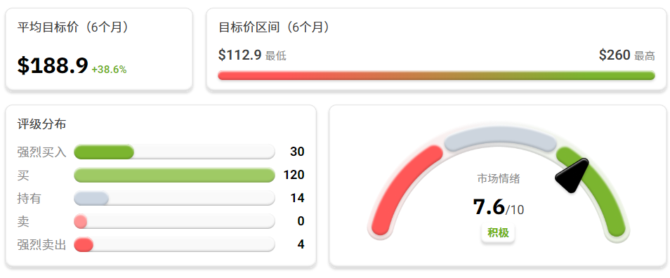 阿里巴巴股价预测目标价