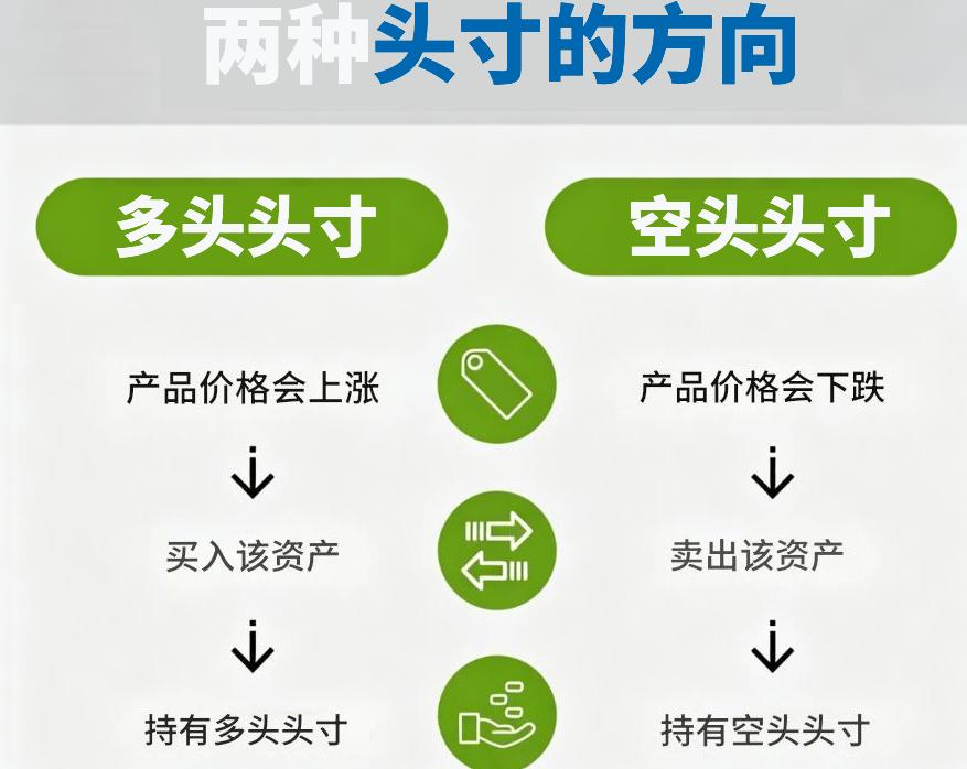 头寸意思（两种头寸方向）