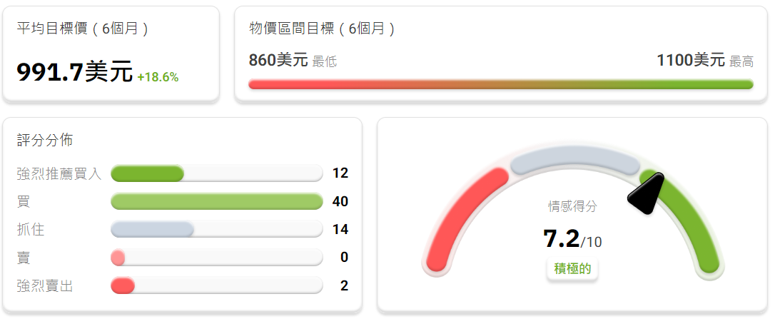 麥克森股票目標價