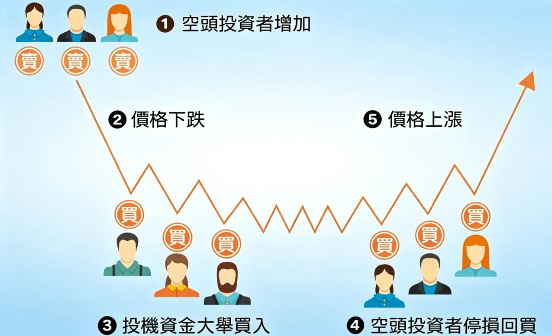 軋空是什麼意思