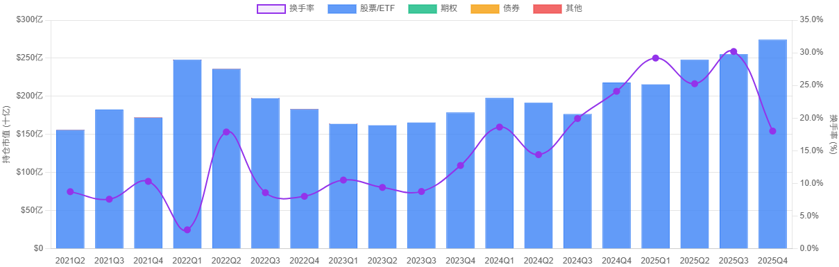桥水基金历史投资波动